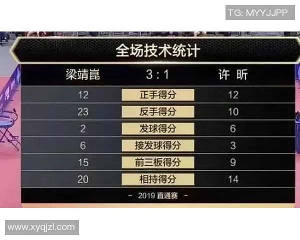 上海乒乓球队强势领跑锦标赛积分榜积65分展现冠军实力